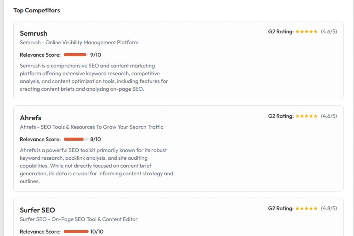 Competition Analysis with G2 Ratings