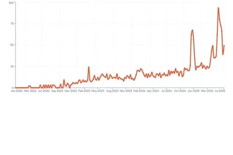 SaaS Ideas Generator