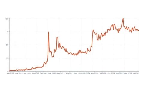 SaaS Ideas Generator