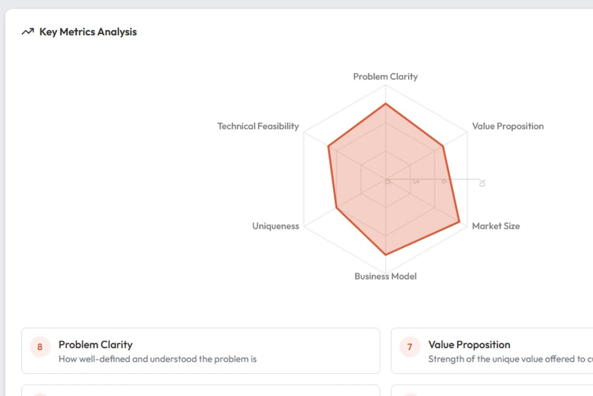 Key Metrics Radar Chart